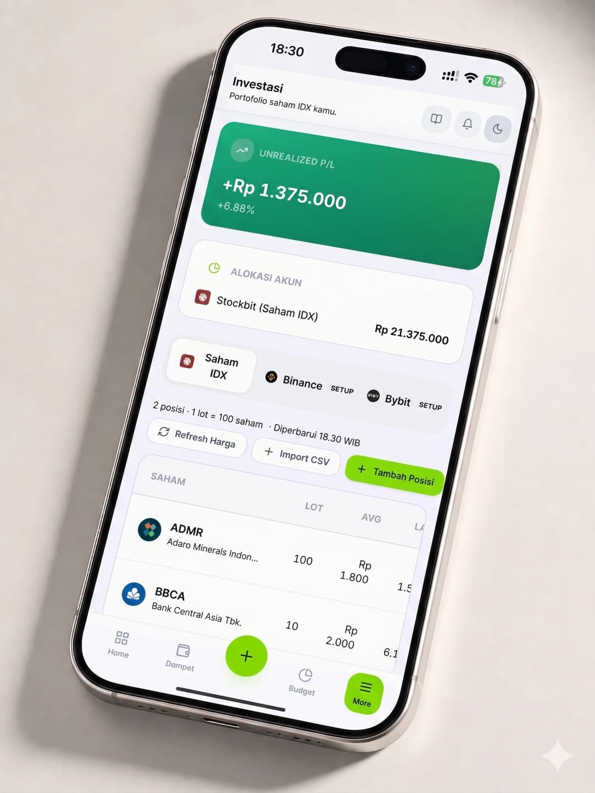 Overview Dashboard